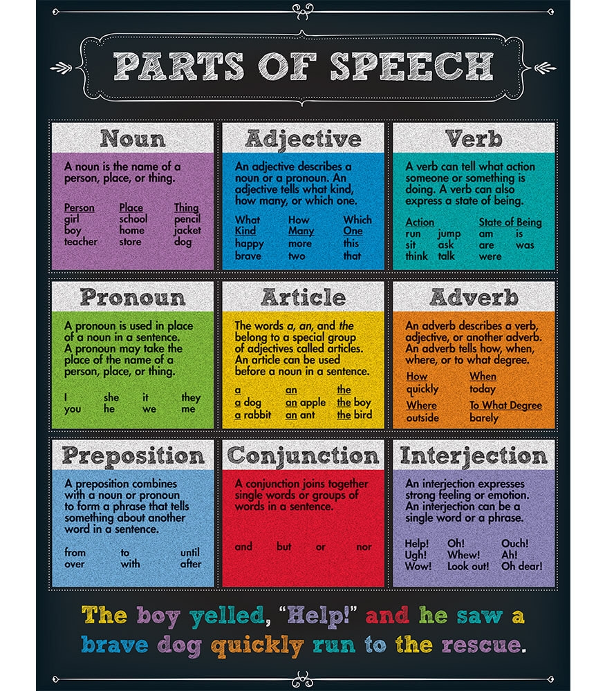 Parts Of Speech Chart Printable Pdf