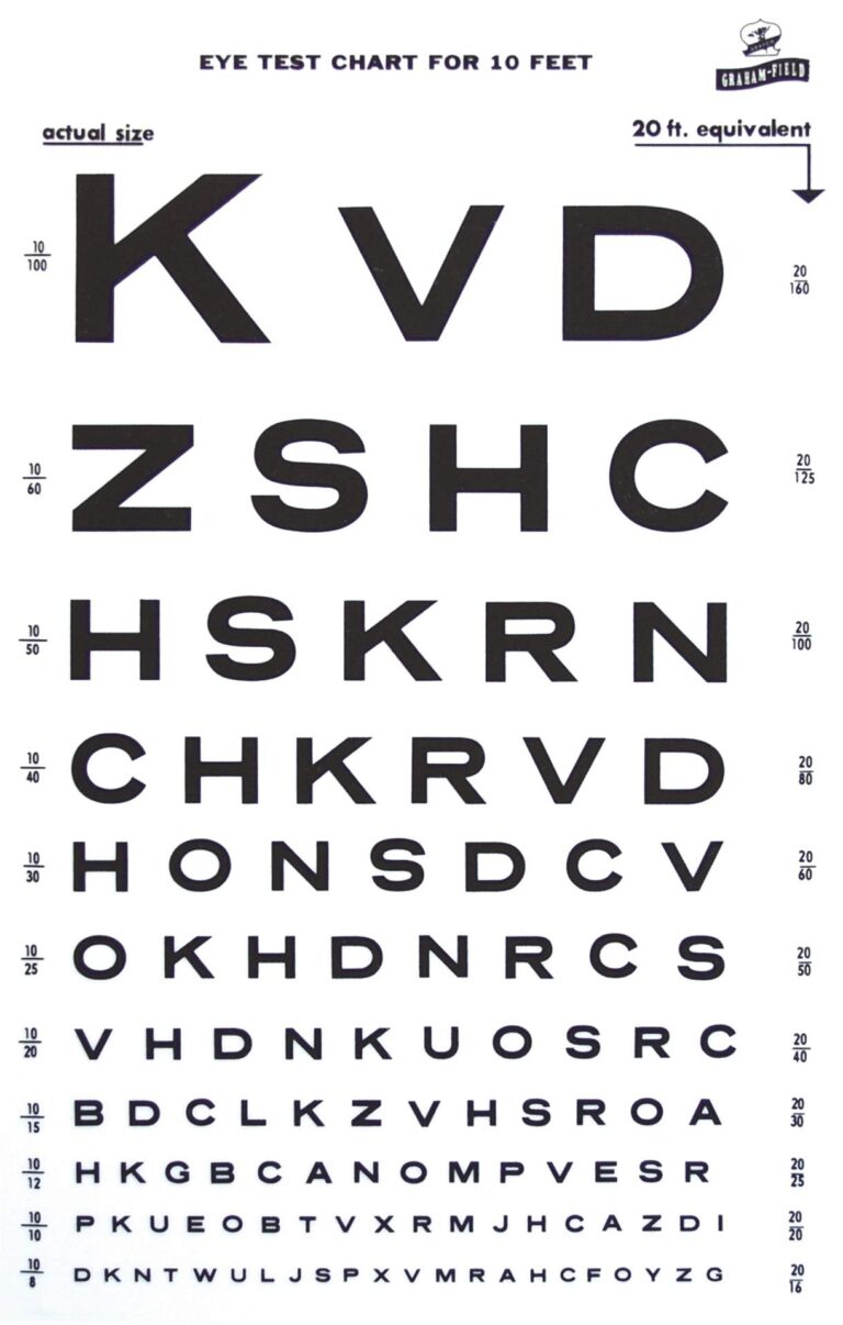 Grafco 1264 Illuminated Snellen Eye Chart 10 Distance 14 Worksheets Library