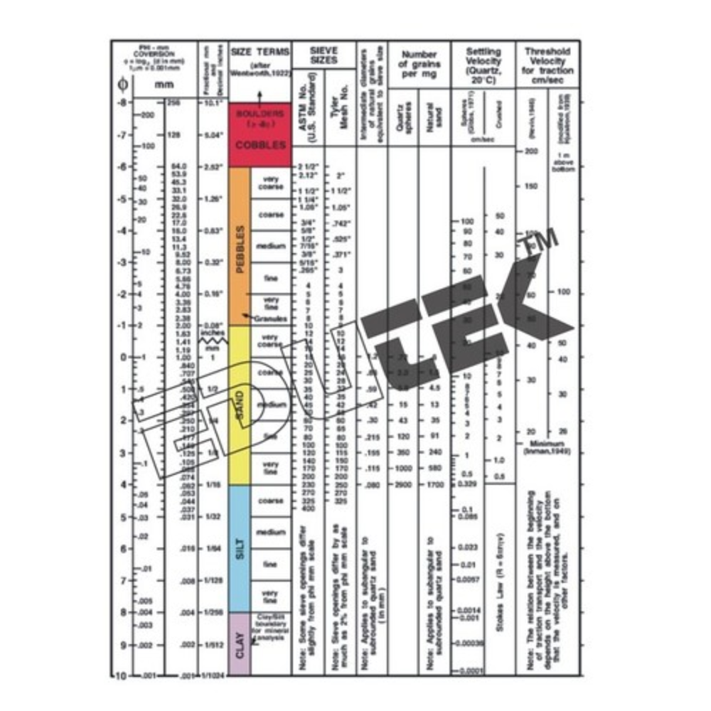 Grain Size Chart At Attractive Price Accurate Soil Classification Tool Grain Size Chart At Attractive Price Accurate Soil Classification Tool
