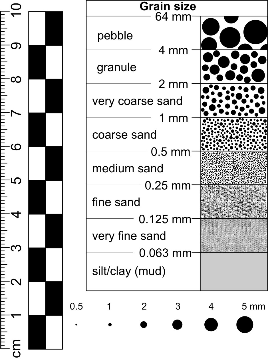 Grain Size Geology Is The Way Grain Size Geology Is The Way