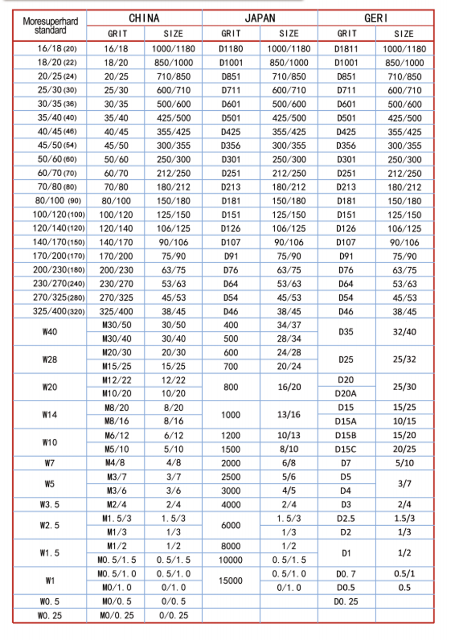 Printable Grain Size Chart Printable Grain Size Chart
