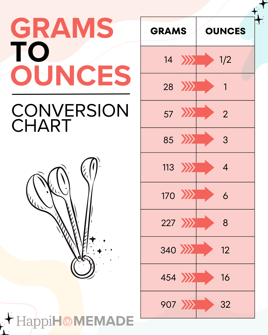 Grams To Ounces Chart Printable