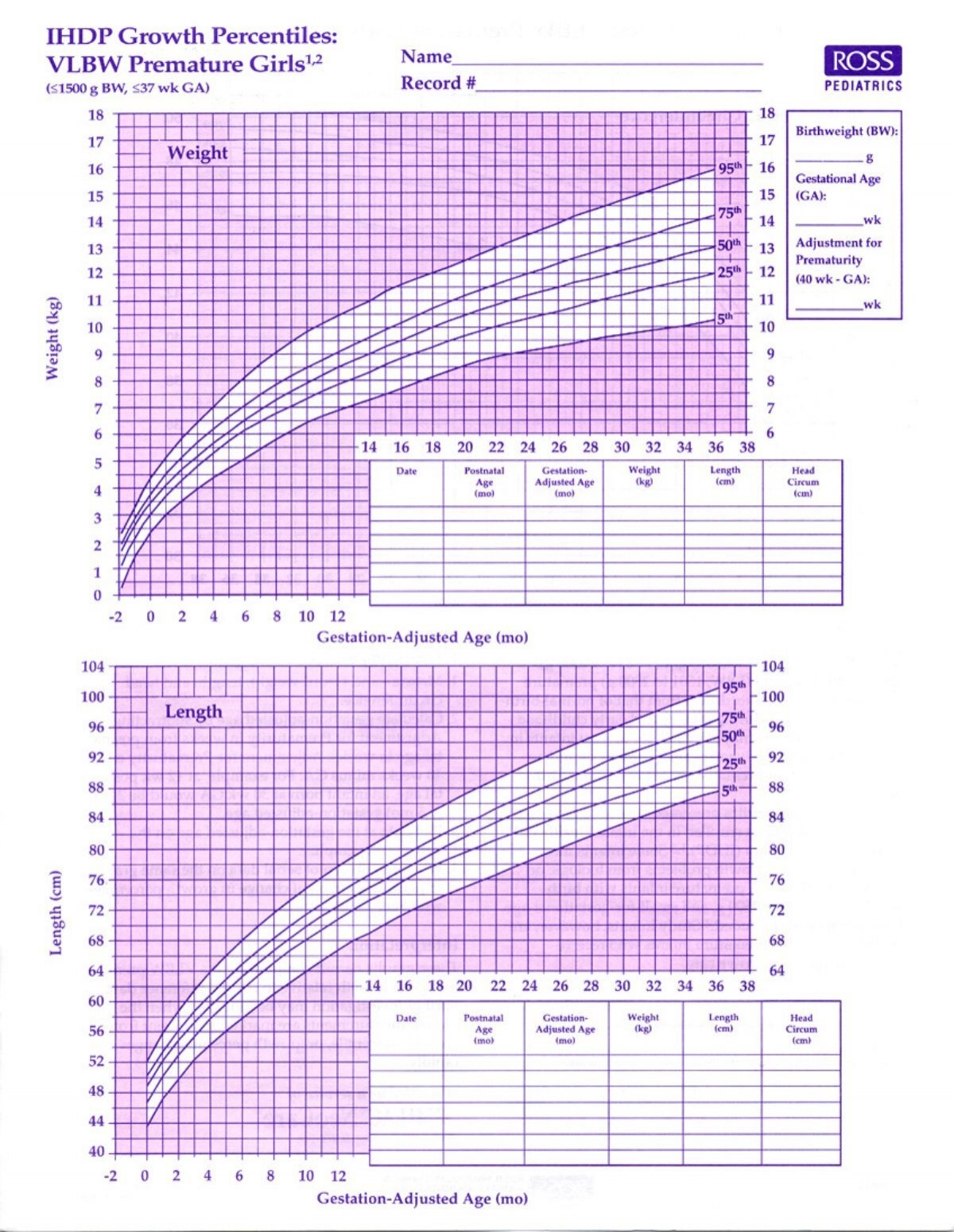 Growth Chart For Very Low Birth Weight Premature Girls