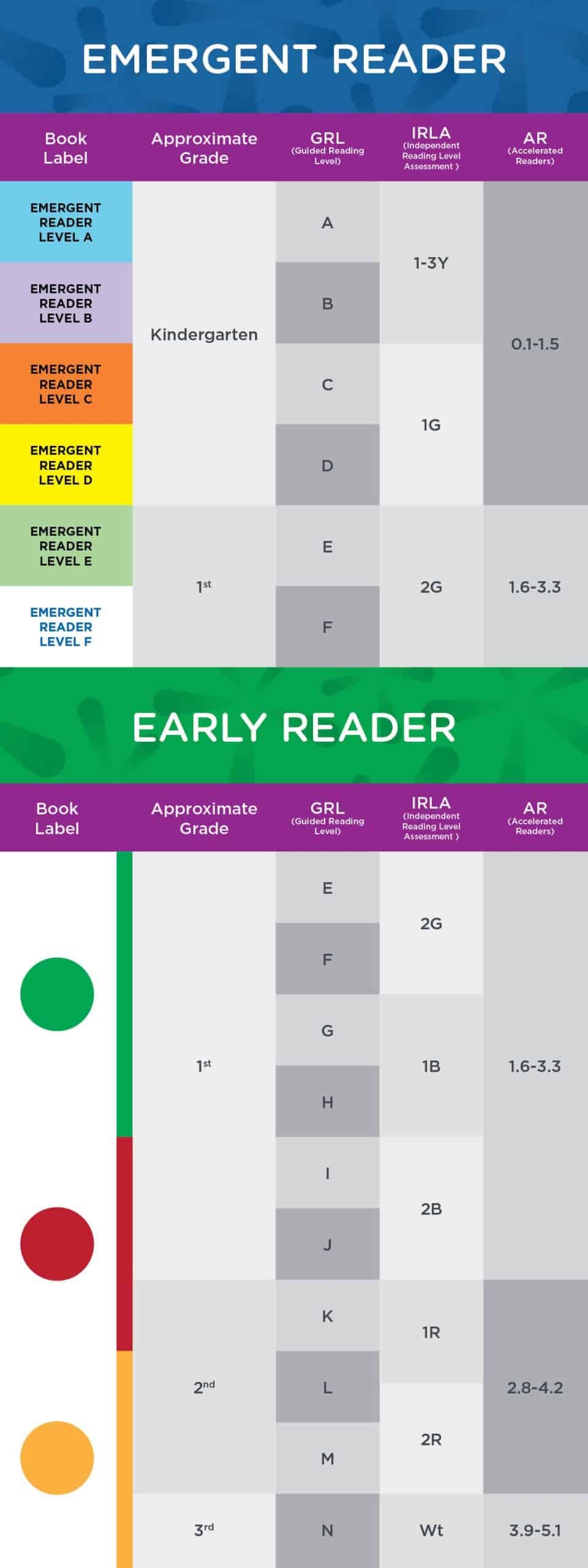 Guide To Reading Levels Arapahoe Libraries