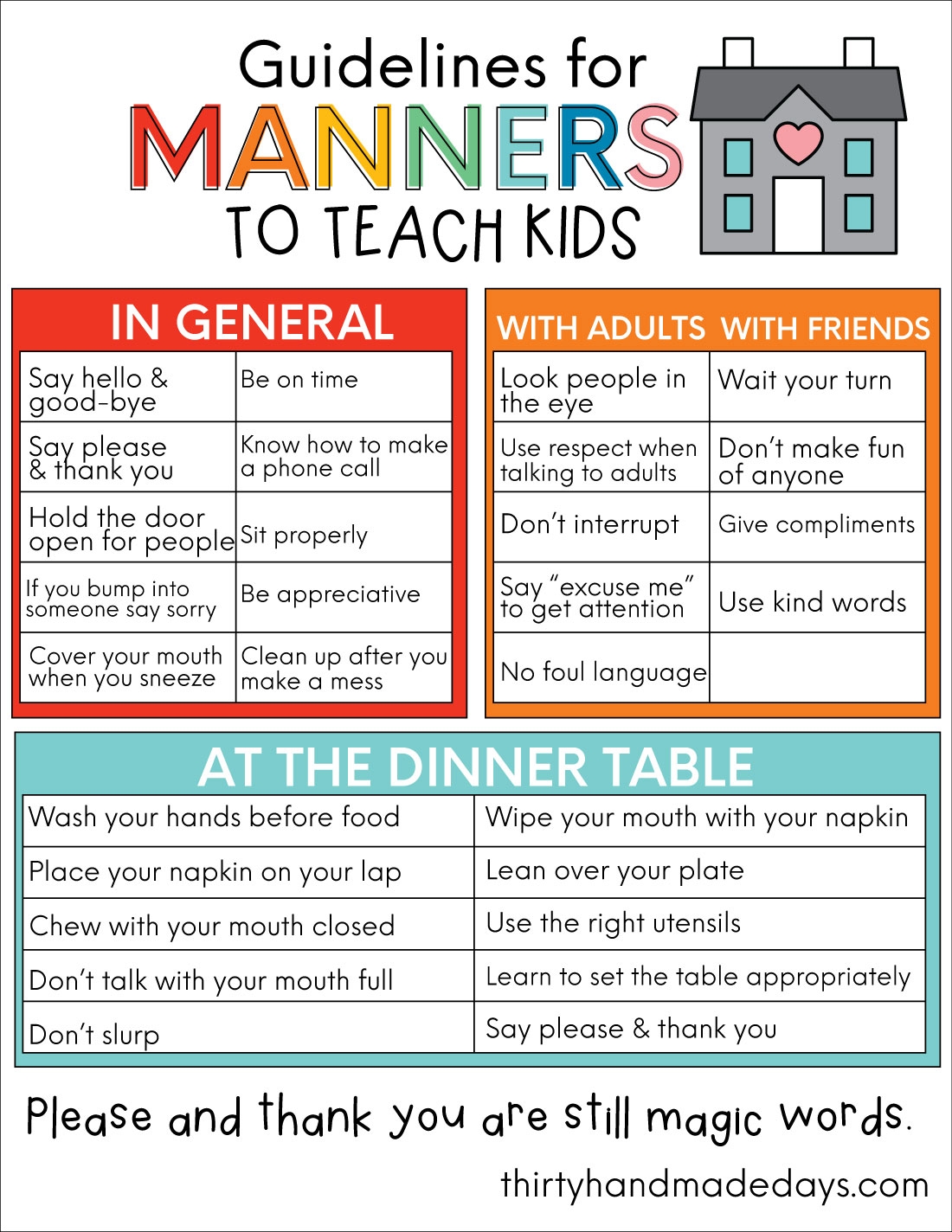 Guidelines For Good Manners To Teach Kids From Thirty Handmade Days Guidelines For Good Manners To Teach Kids From Thirty Handmade Days