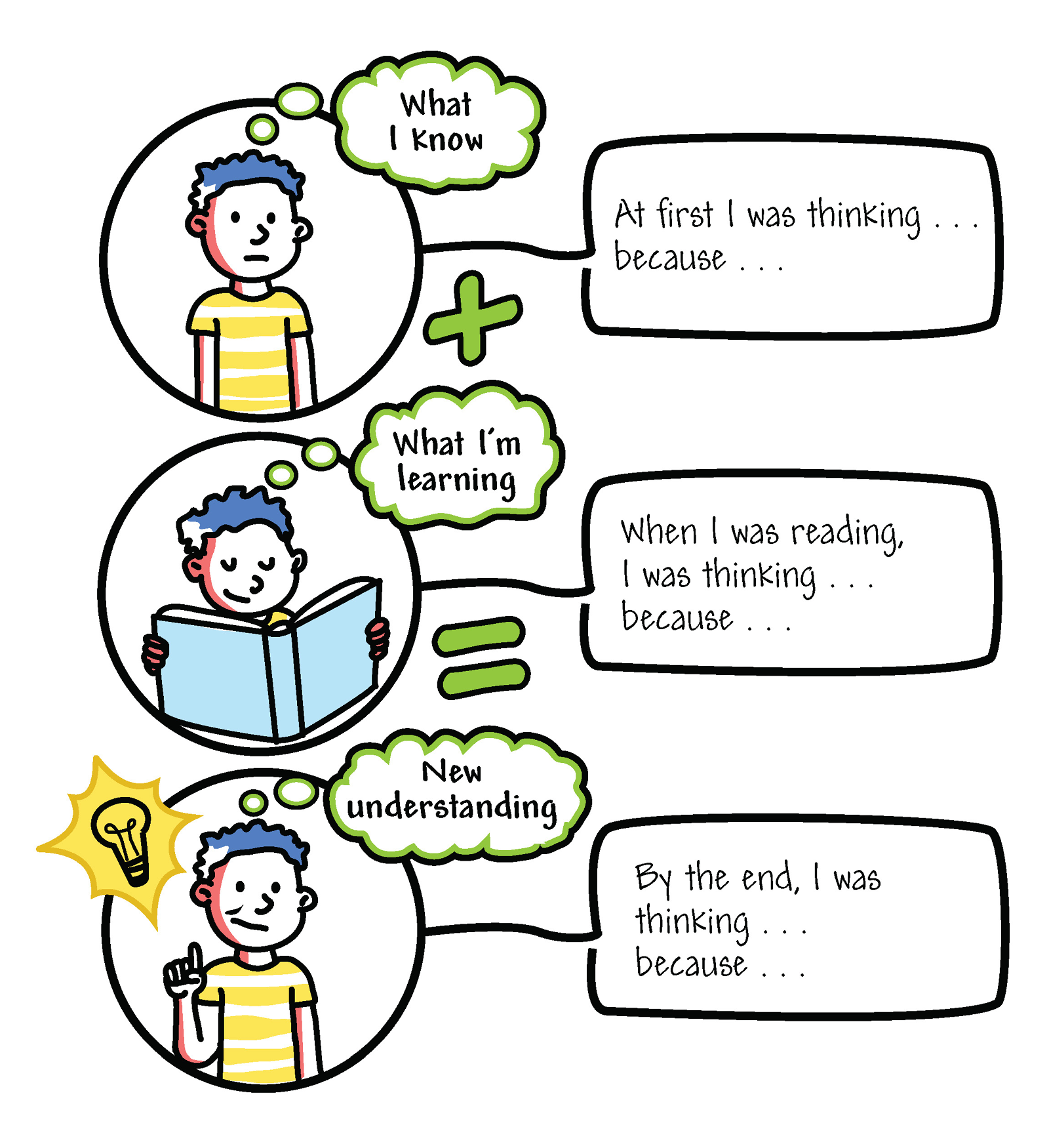 Kwl Chart Free Printable