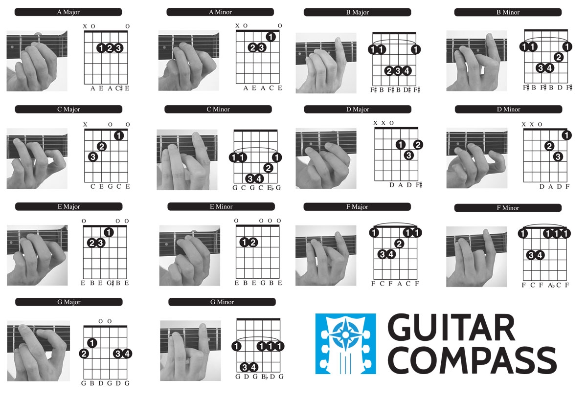 Beginner Guitar Chords Chart Printable