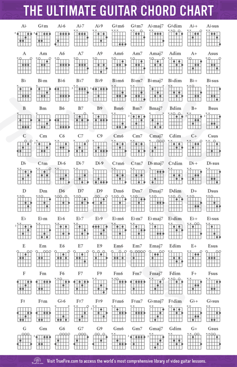 Guitar Chord Chart Free Download Learn Guitar Chords TrueFire