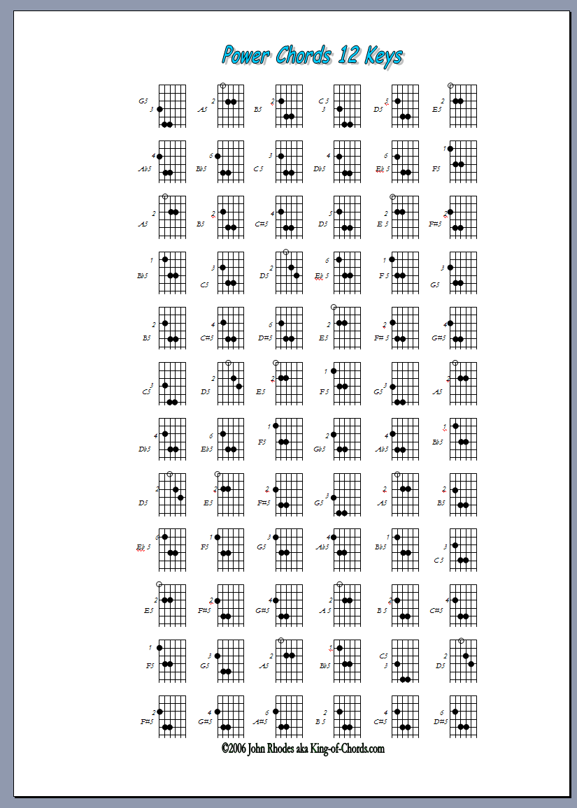 Guitar Chord Chart Poster Guitar Chord Print Student Poster Worksheets Library Guitar Chord Chart Poster Guitar Chord Print Student Poster Worksheets Library