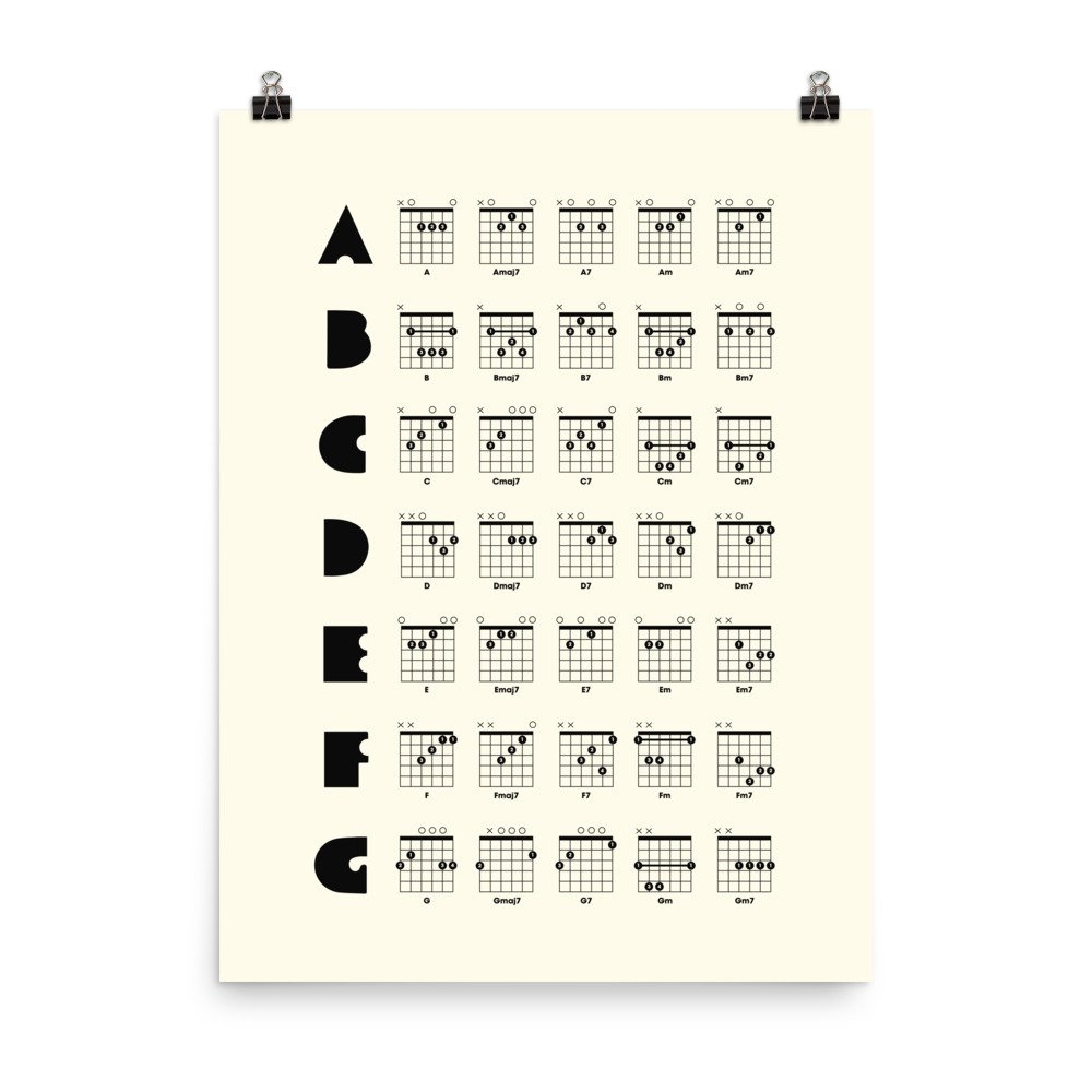 Printable Guitar Chart Printable Guitar Chart