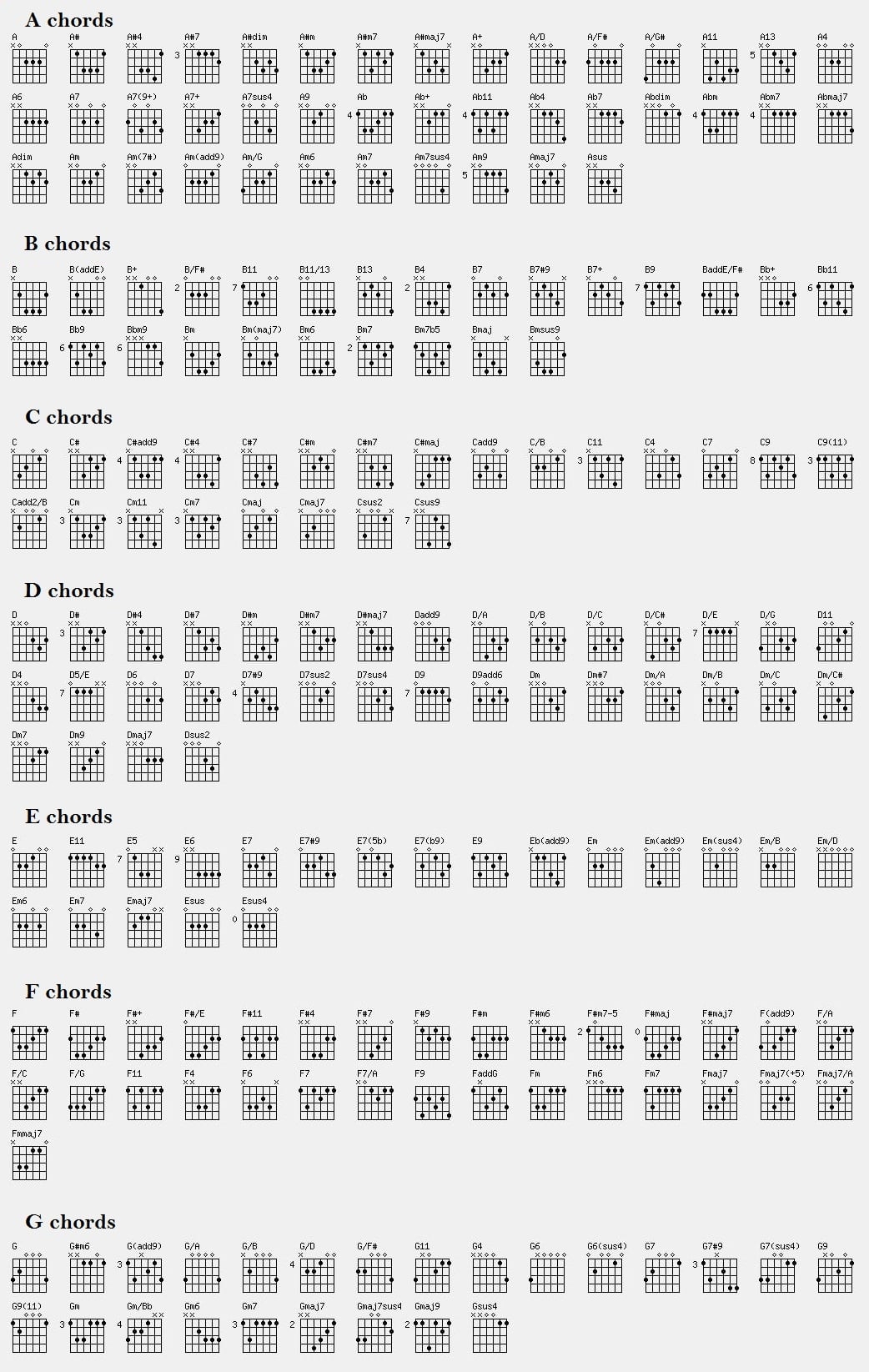 Printable Guitar Notes Chart