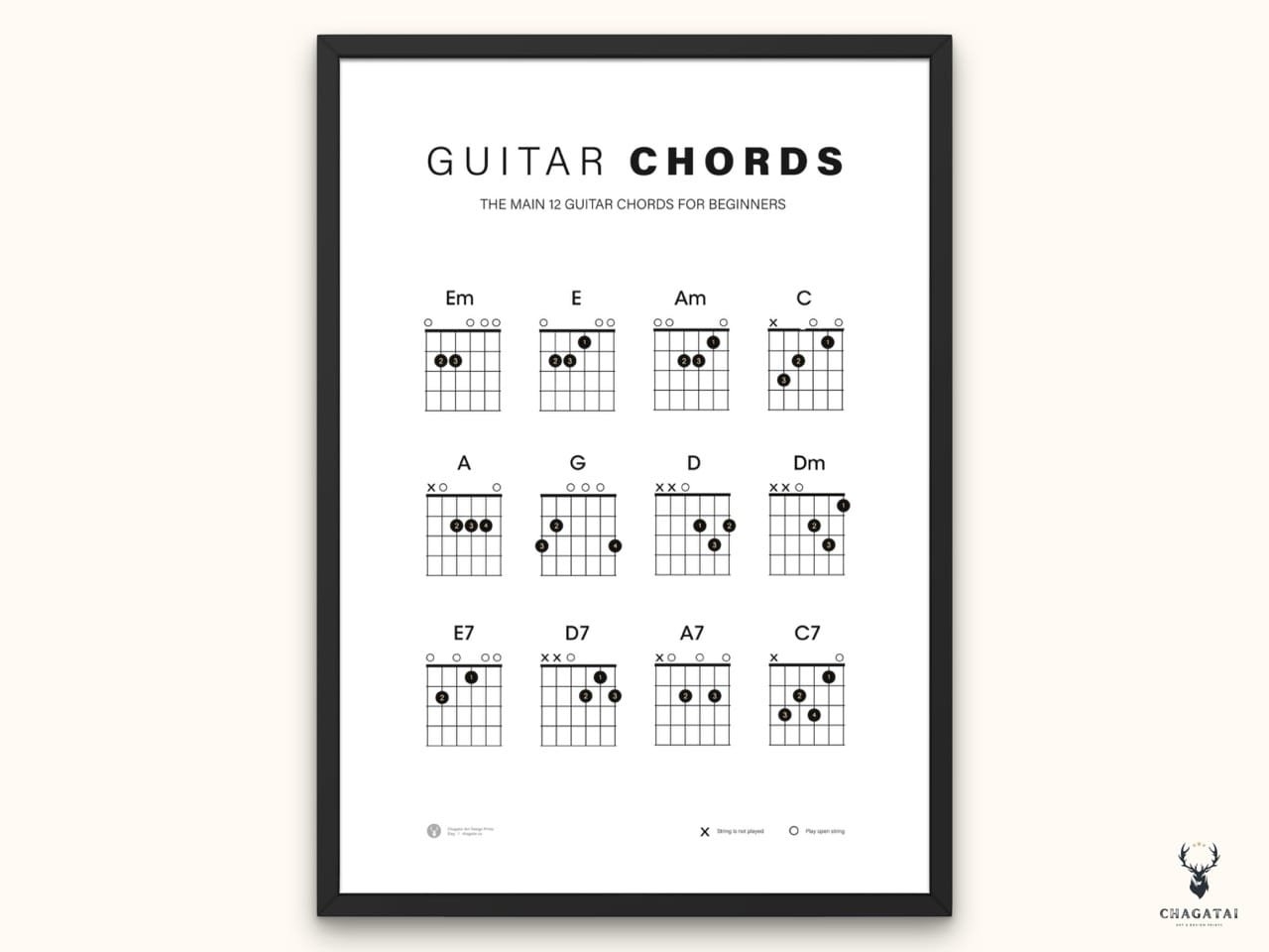 Guitar Chords Beginner Guitar Notes Chart Poster