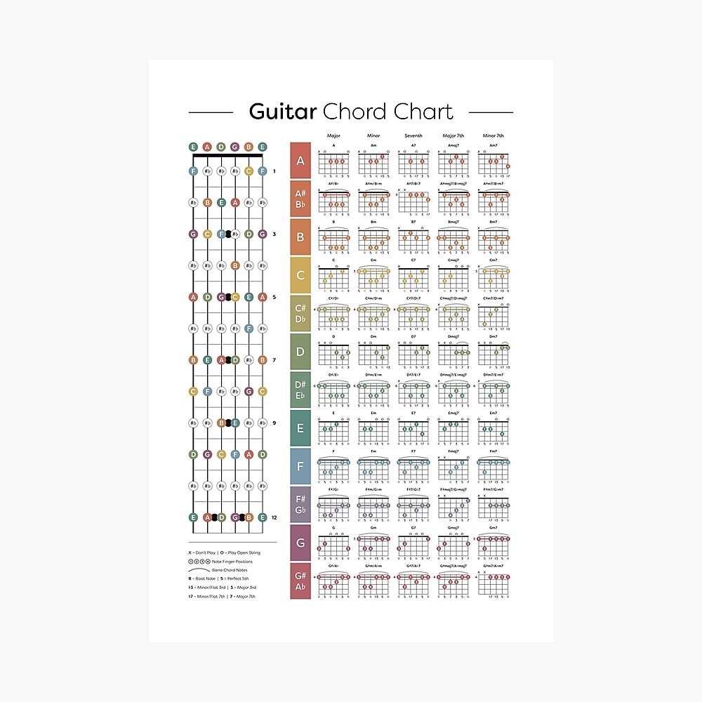 Printable Guitar Power Chord Chart Printable Guitar Power Chord Chart