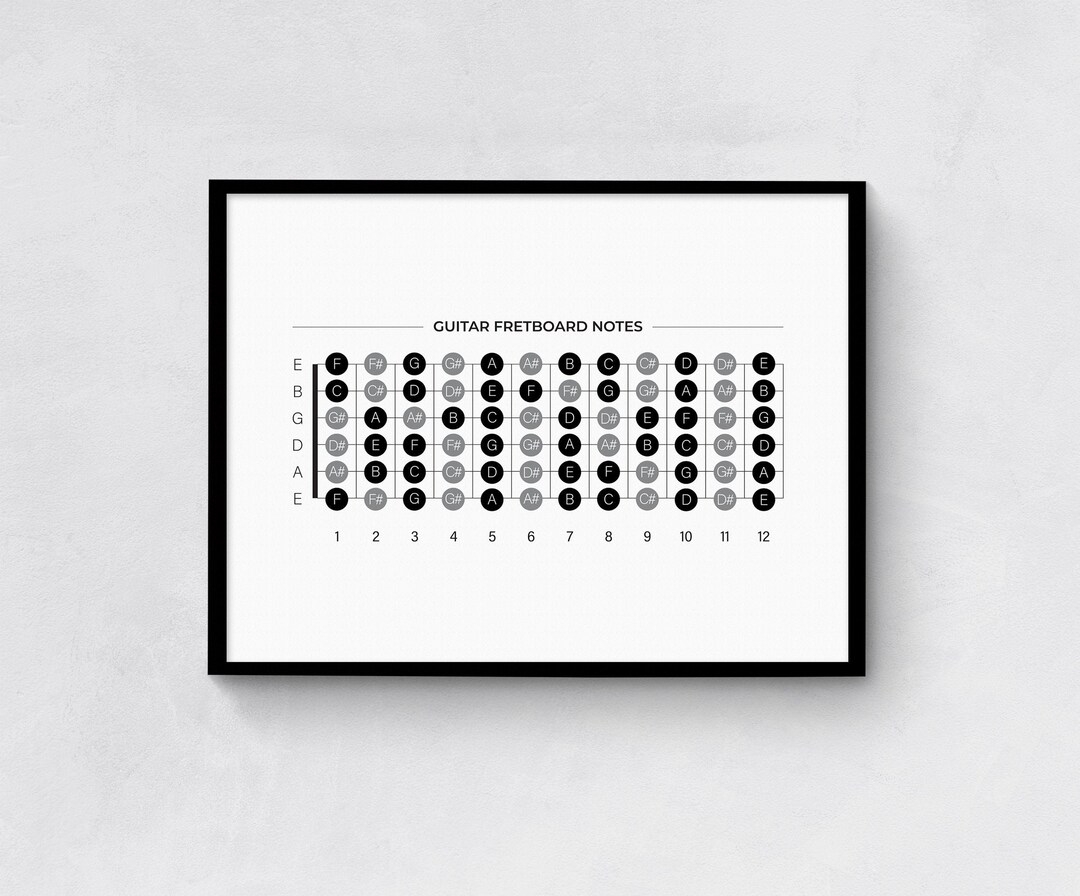 Guitar Fretboard Note Print Music Poster Guitar Fret Notes Diagram Guitar Chord Notes minimal digital DOWNLOAD Multiple Sizes Etsy