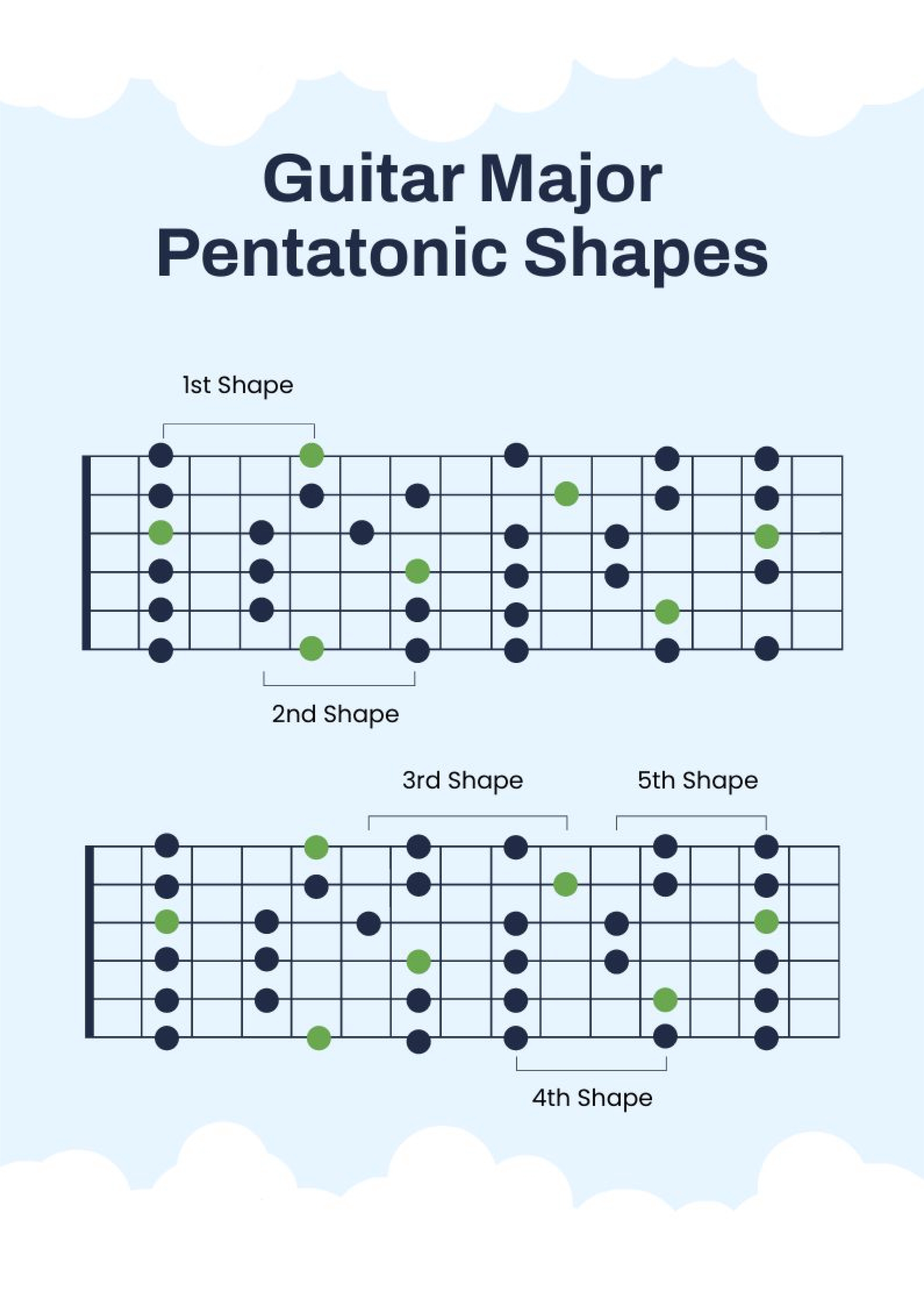 Guitar Major Pentatonic Scale 5 Shapes Chart In Illustrator PDF Download Template Guitar Major Pentatonic Scale 5 Shapes Chart In Illustrator PDF Download Template