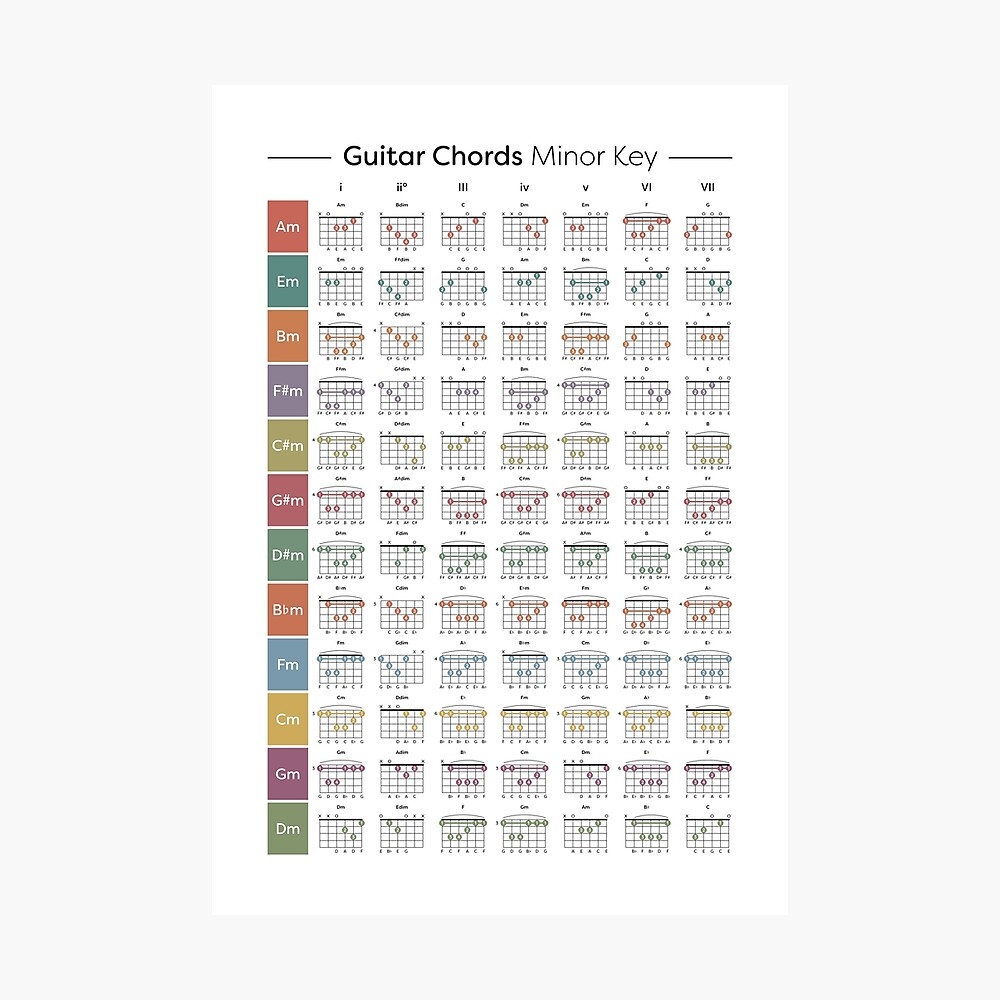 Guitar Minor Key Chord Chart Poster For Sale By Pennyandhorse Redbubble