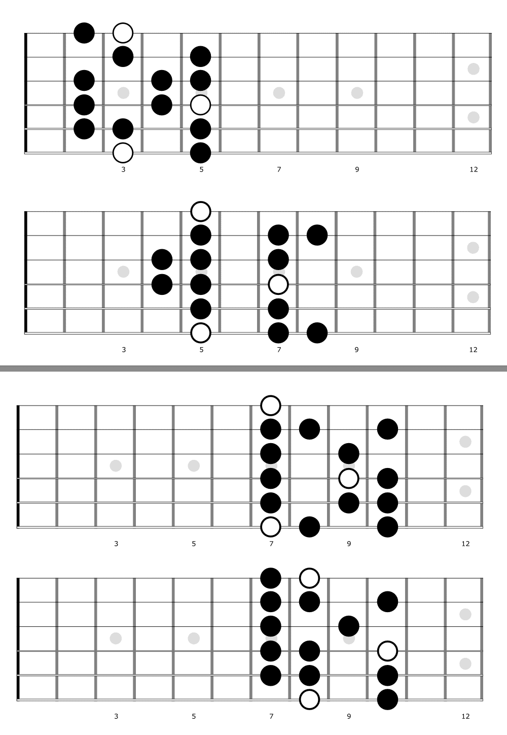 Printable Guitar Scales Chart Pdf