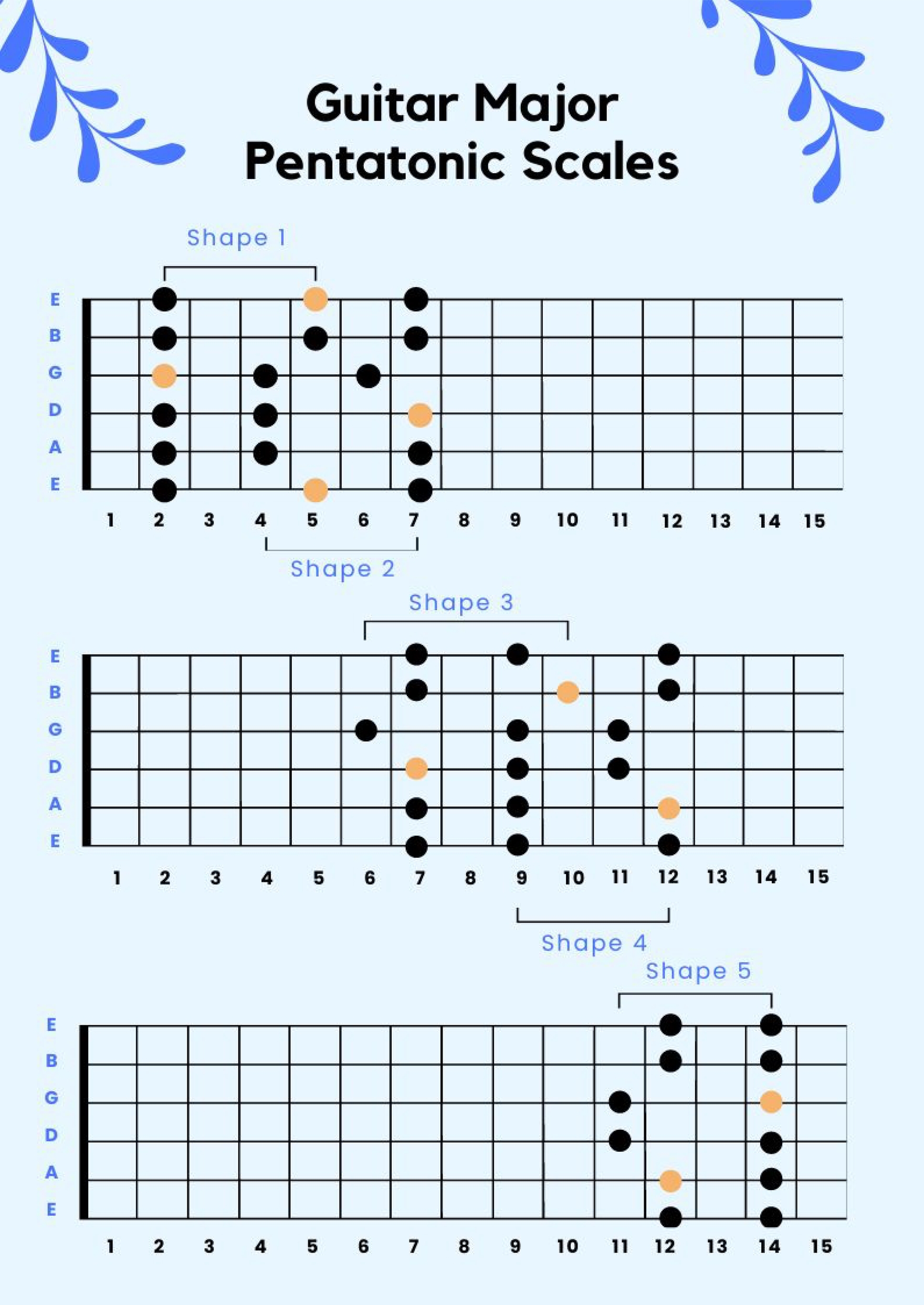 Guitar Pentatonic Scale Chart In Illustrator PDF Download Template