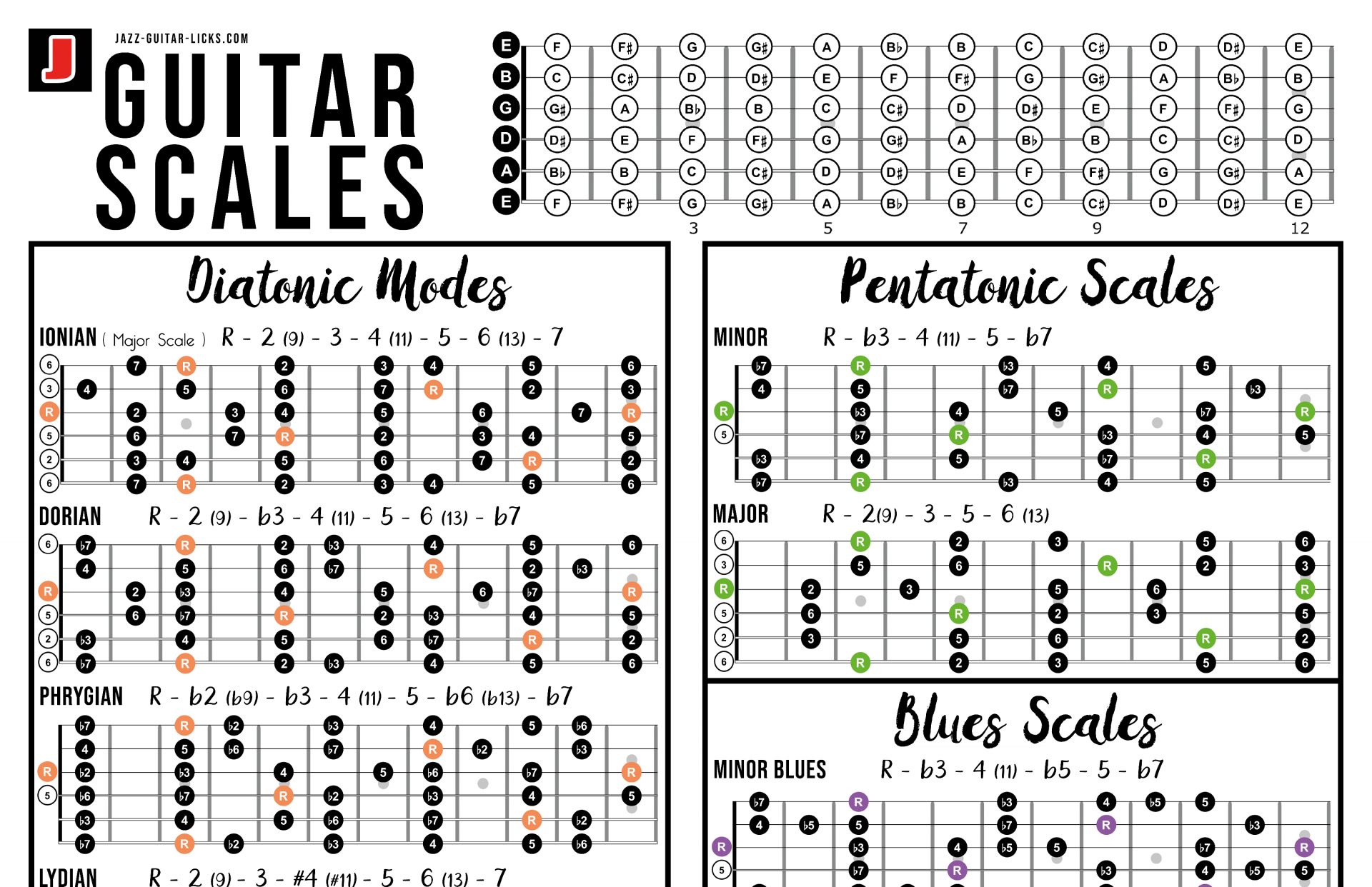 Free Guitar Scales Chart Printable Free Guitar Scales Chart Printable