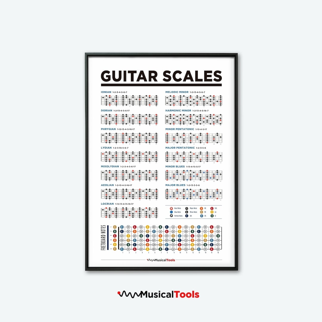 Guitar Scales Chart Poster Music Theory Fretboard Notes digital Download Etsy UK Guitar Scales Chart Poster Music Theory Fretboard Notes digital Download Etsy UK