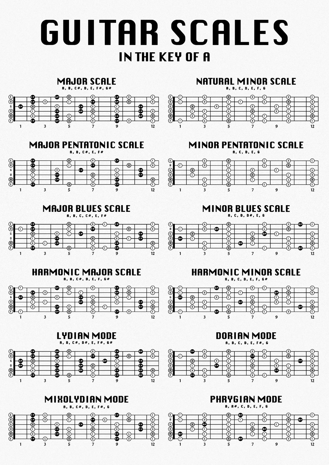 Guitar Scales Chart Print Art Canvas Poster Living Room Decor Home Wall Picture AliExpress