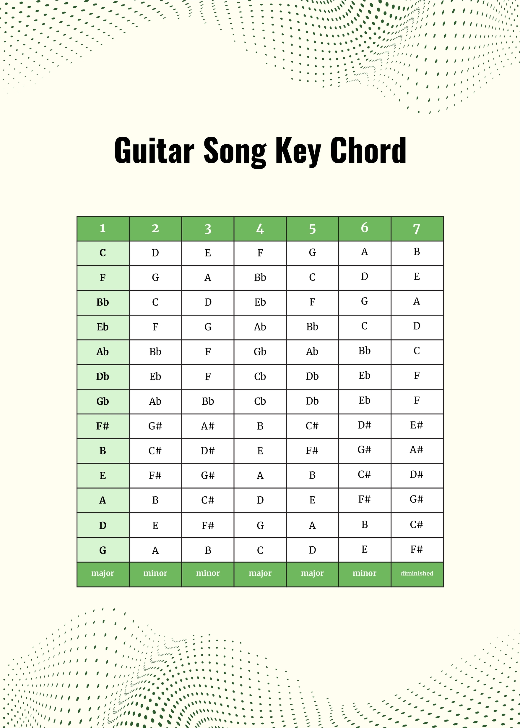 Guitar Song Key Chord Chart In Illustrator PDF Download Template