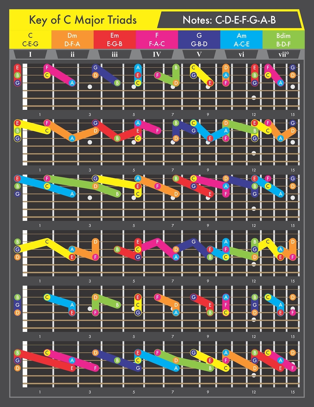 Guitar Triads For All 12 Major Keys Printable Downloadable PDF Etsy