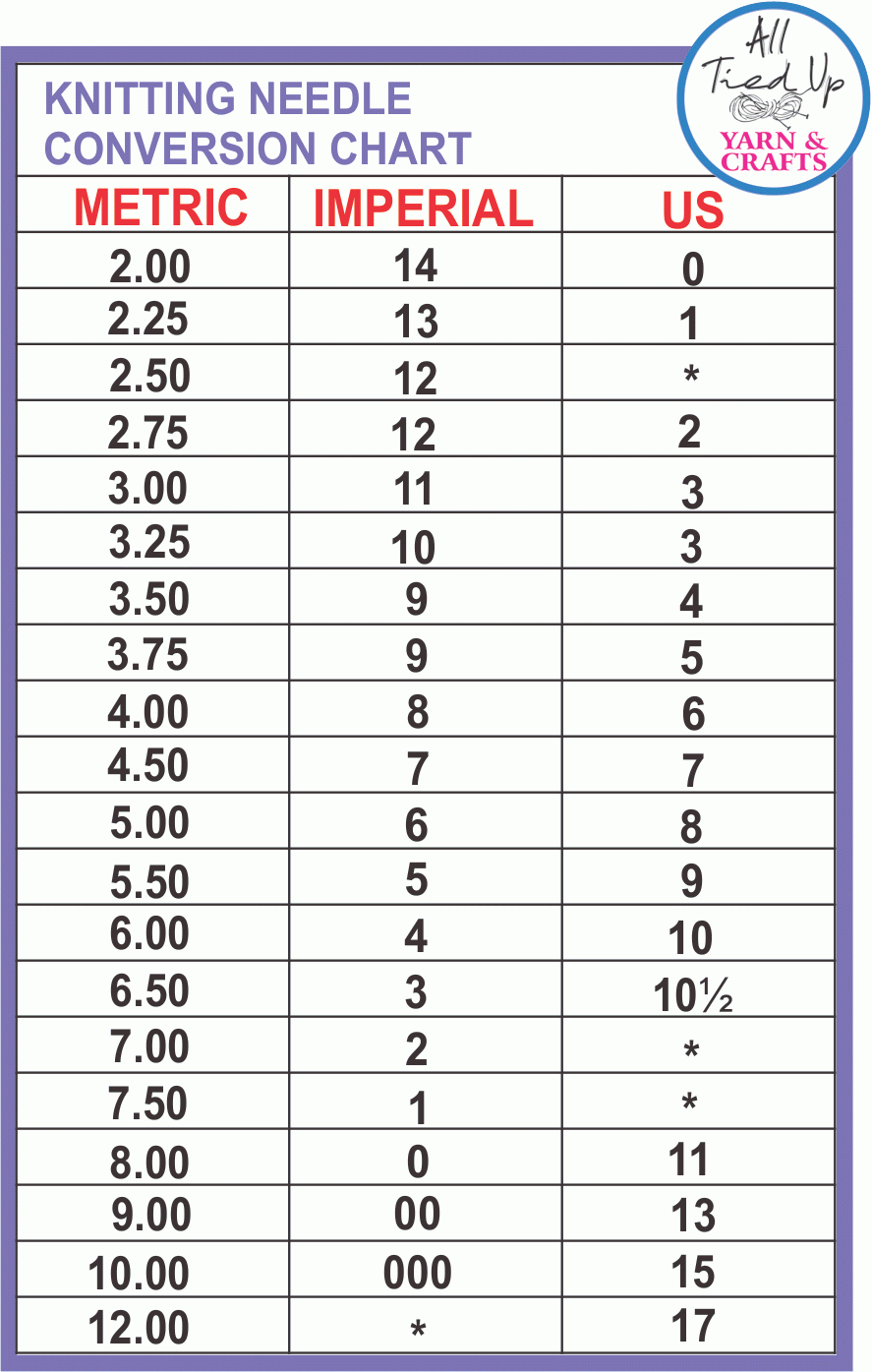 Handy Charts AllTiedUp