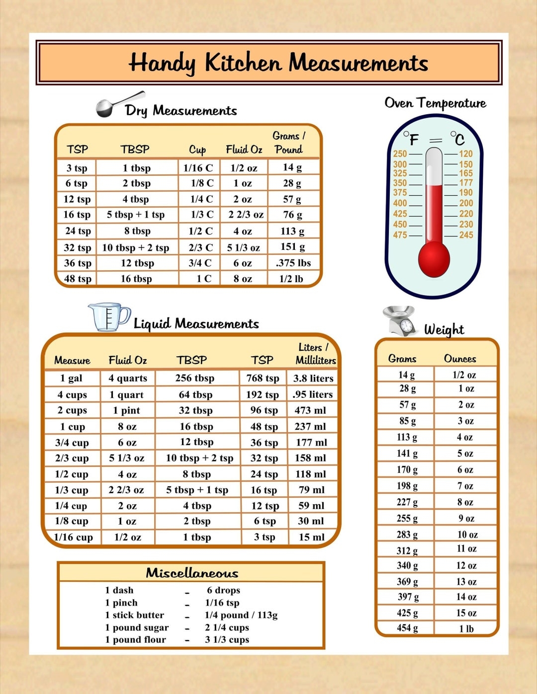 Free Printable Cooking Conversion Chart Pdf