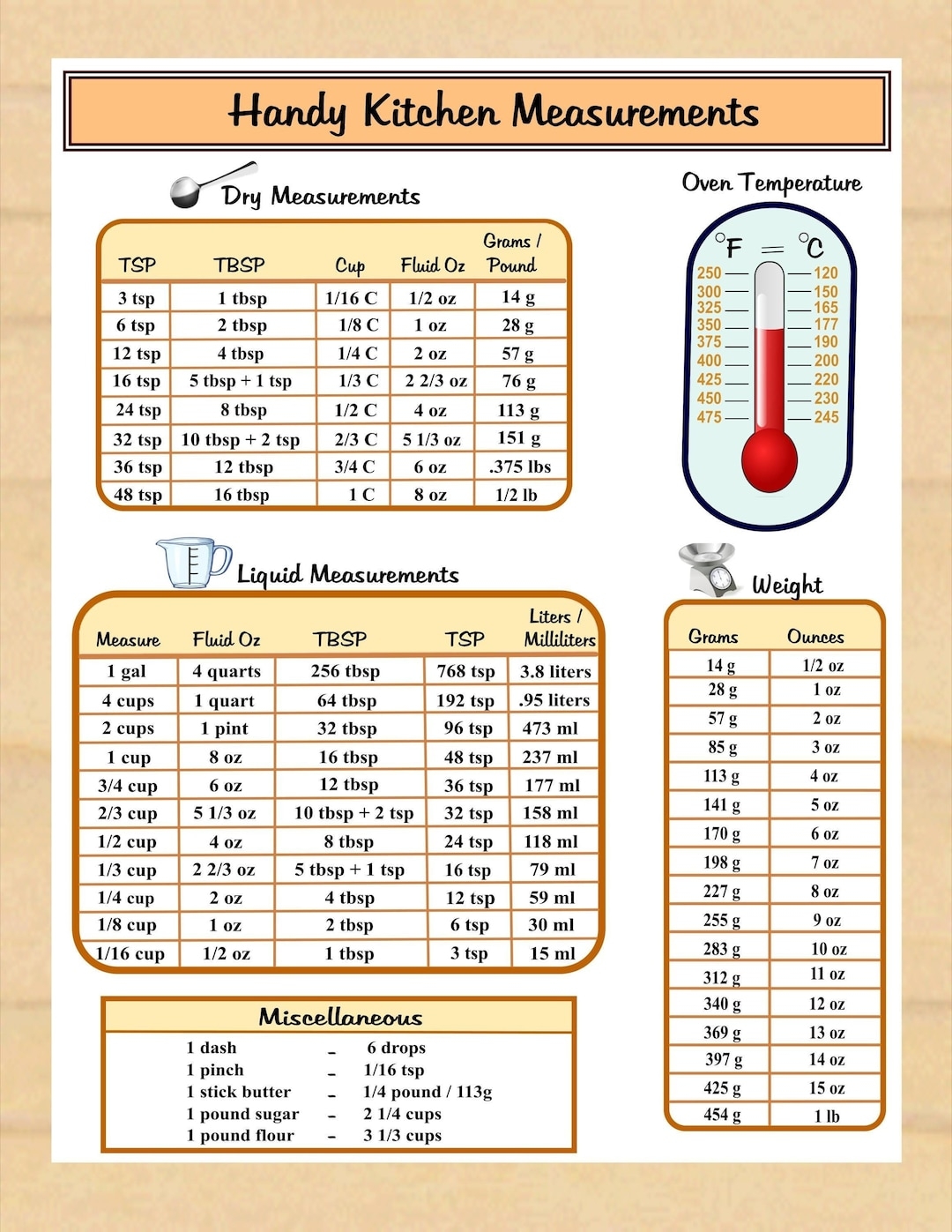 Baking Measurement Conversion Chart Printable Baking Measurement Conversion Chart Printable