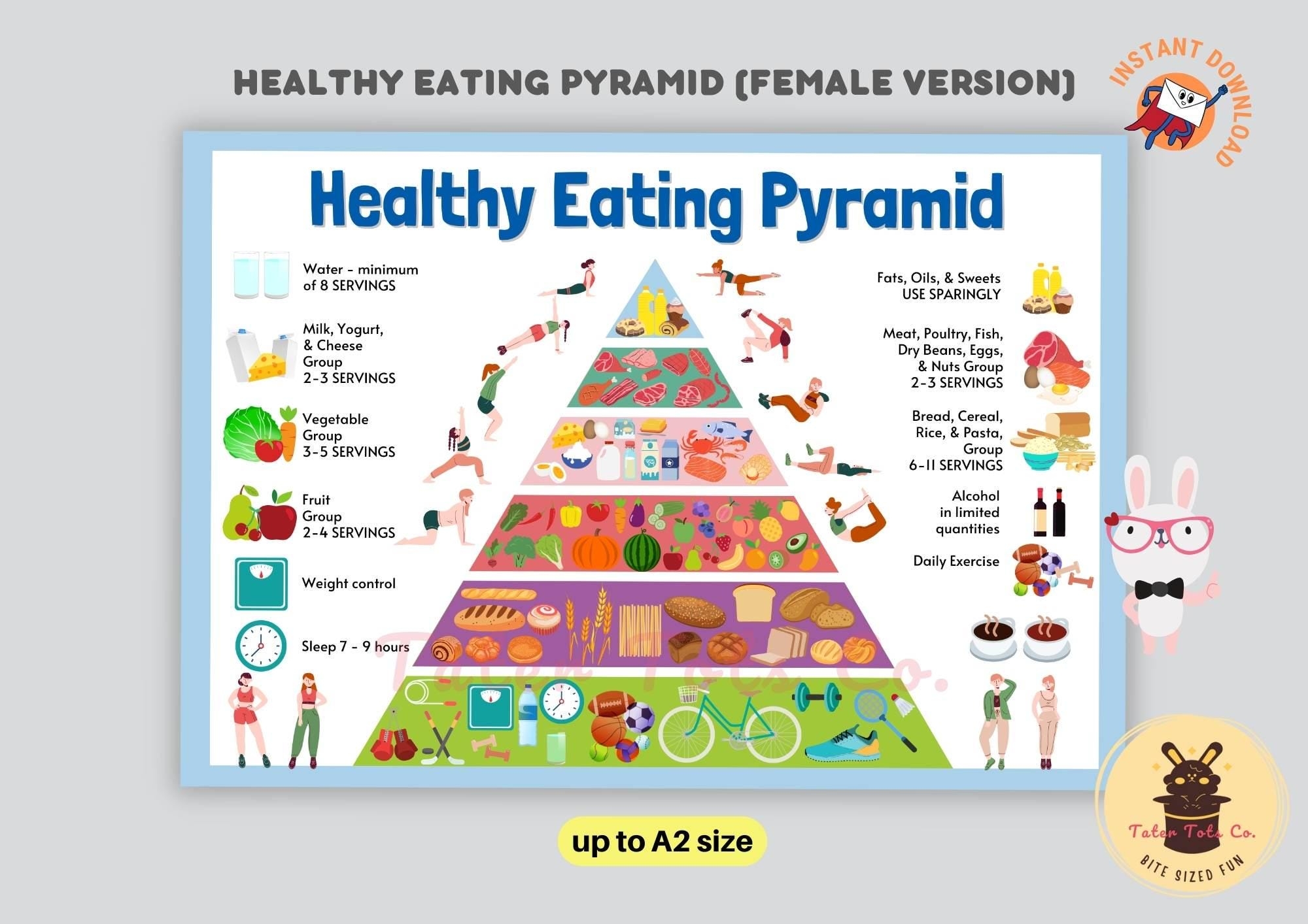 Healthy Eating Food Pyramid Groups Poster With Serving Size Chart For Balanced Diet And Exercise Instant Download PDF Etsy