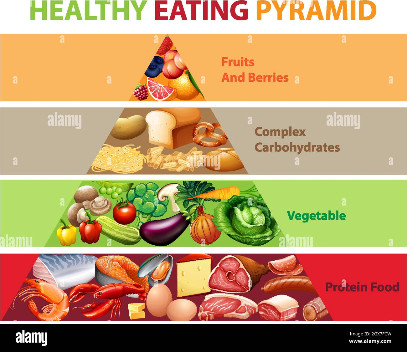 Food Pyramid Chart Printable