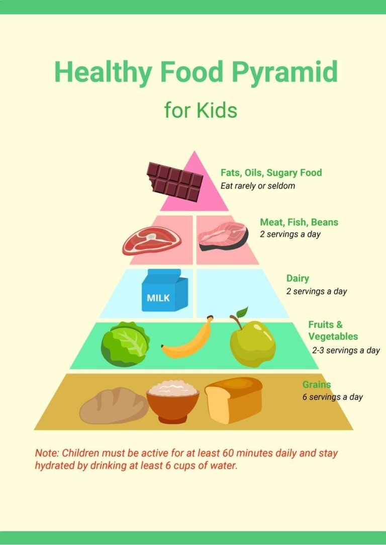 Healthy Food Pyramid Chart For Kids In Illustrator PDF Download Template