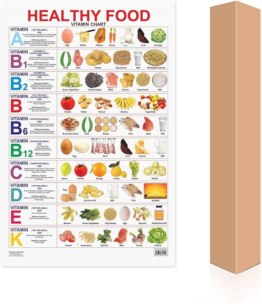Healthy Food Vitamin Chart Dreamland Publications 9789350894040 Amazon Books