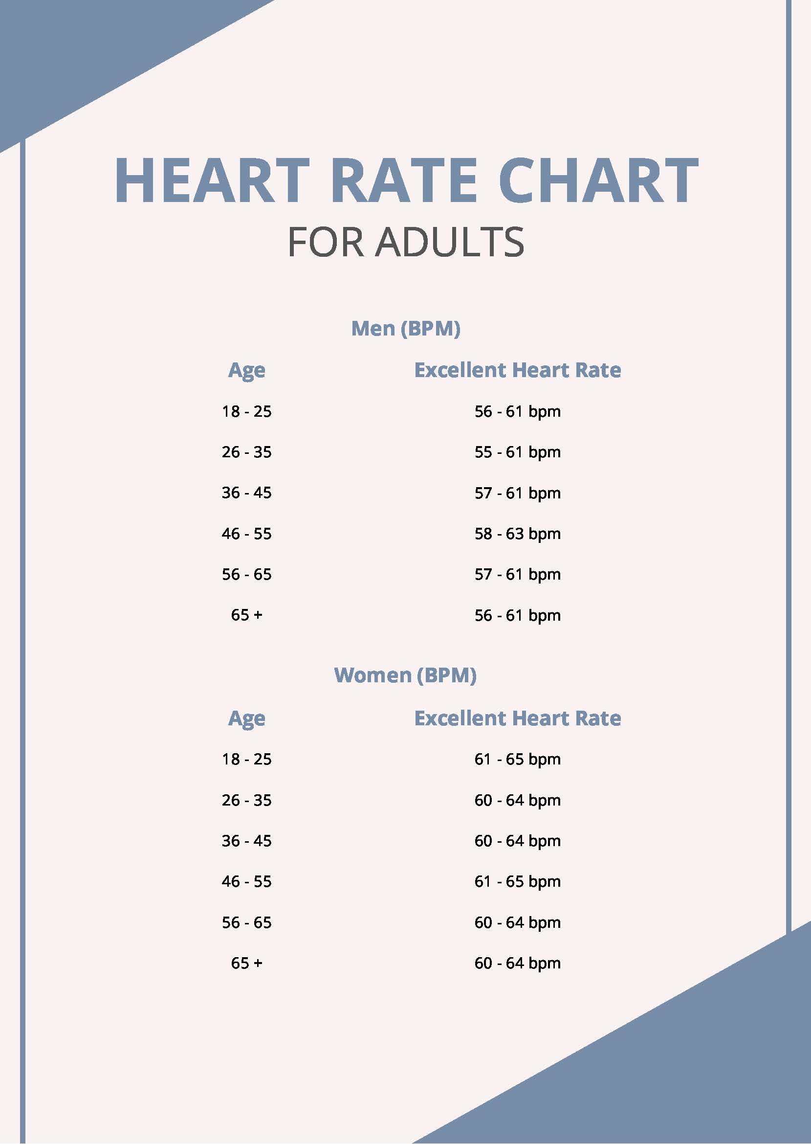 Heart Rate Chart For Adults In PDF Download Template