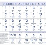 Hebrew Alphabet Chart Alef Bet OBR