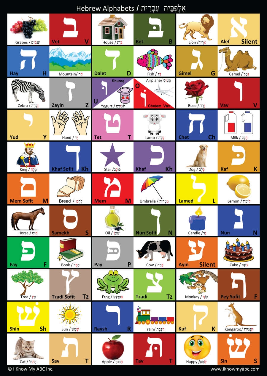 Free Printable Hebrew Alphabet Chart