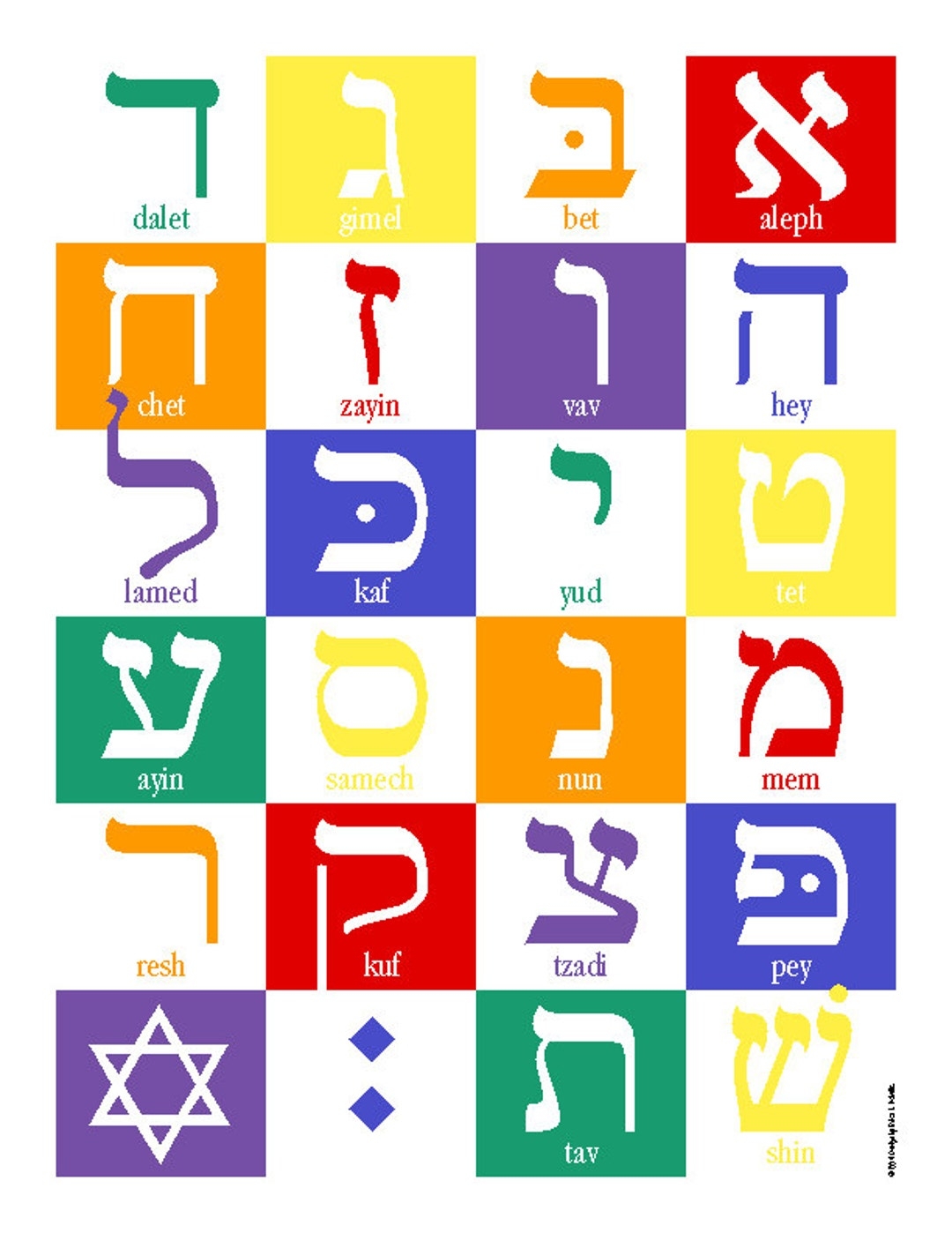 Hebrew Alphabet Three Variations 8x10 Printable Etsy