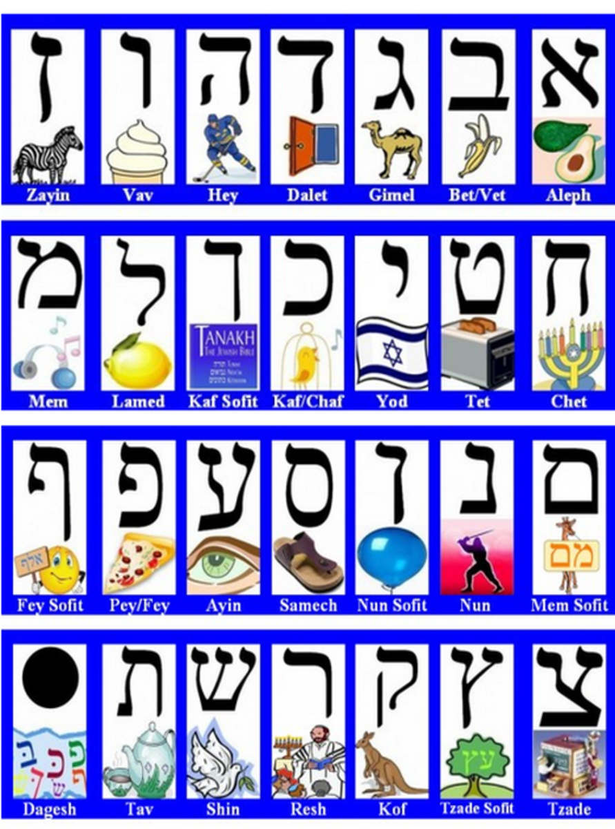 Printable Hebrew Alphabet Chart