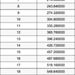 Height 511 In Cm Meters Printable Height Conversion Chart Feet To Centimeters