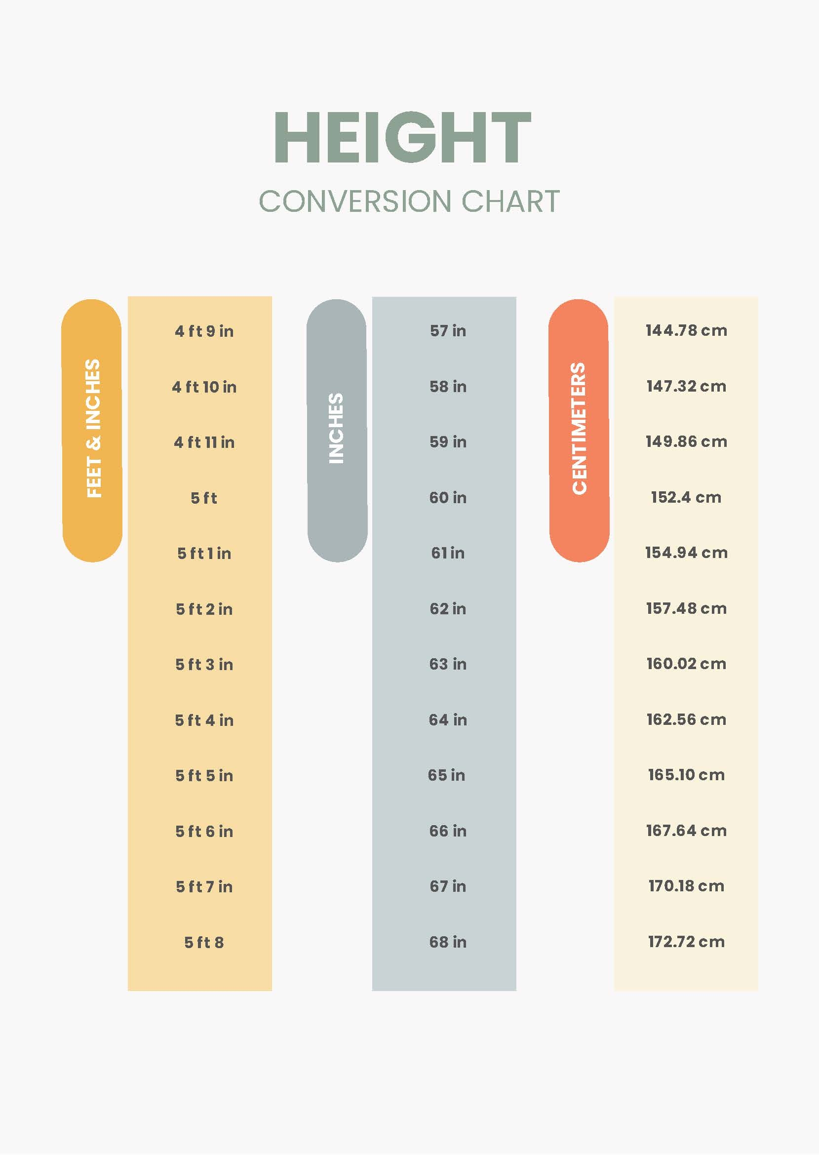 Height Conversion Chart In PDF Download Template