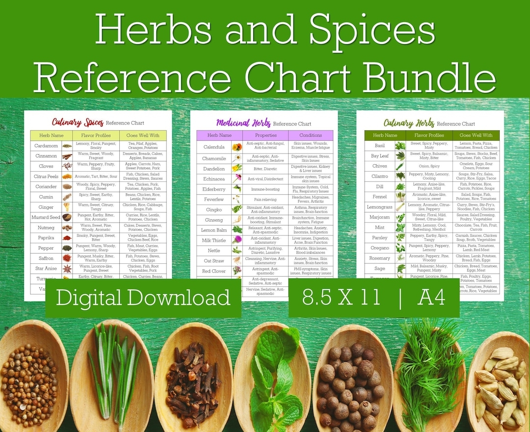 Free Printable Spice Chart Free Printable Spice Chart
