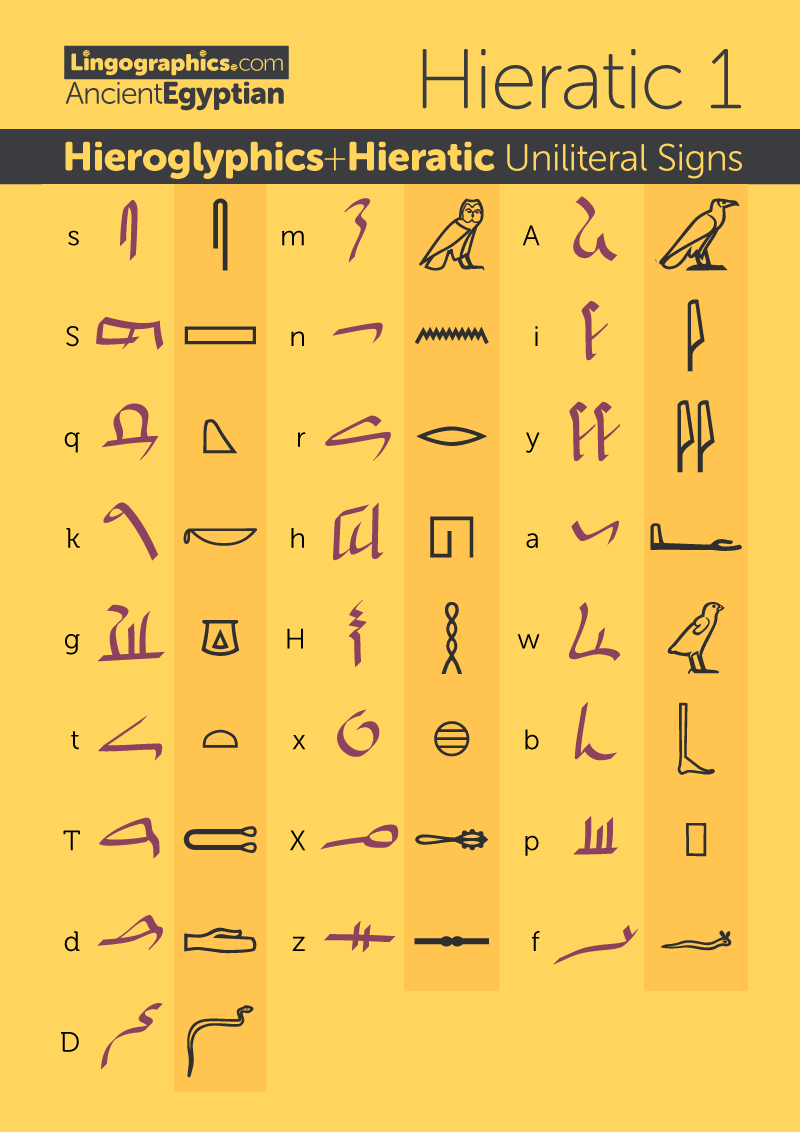 Printable Hieroglyphics Alphabet Chart Printable Hieroglyphics Alphabet Chart