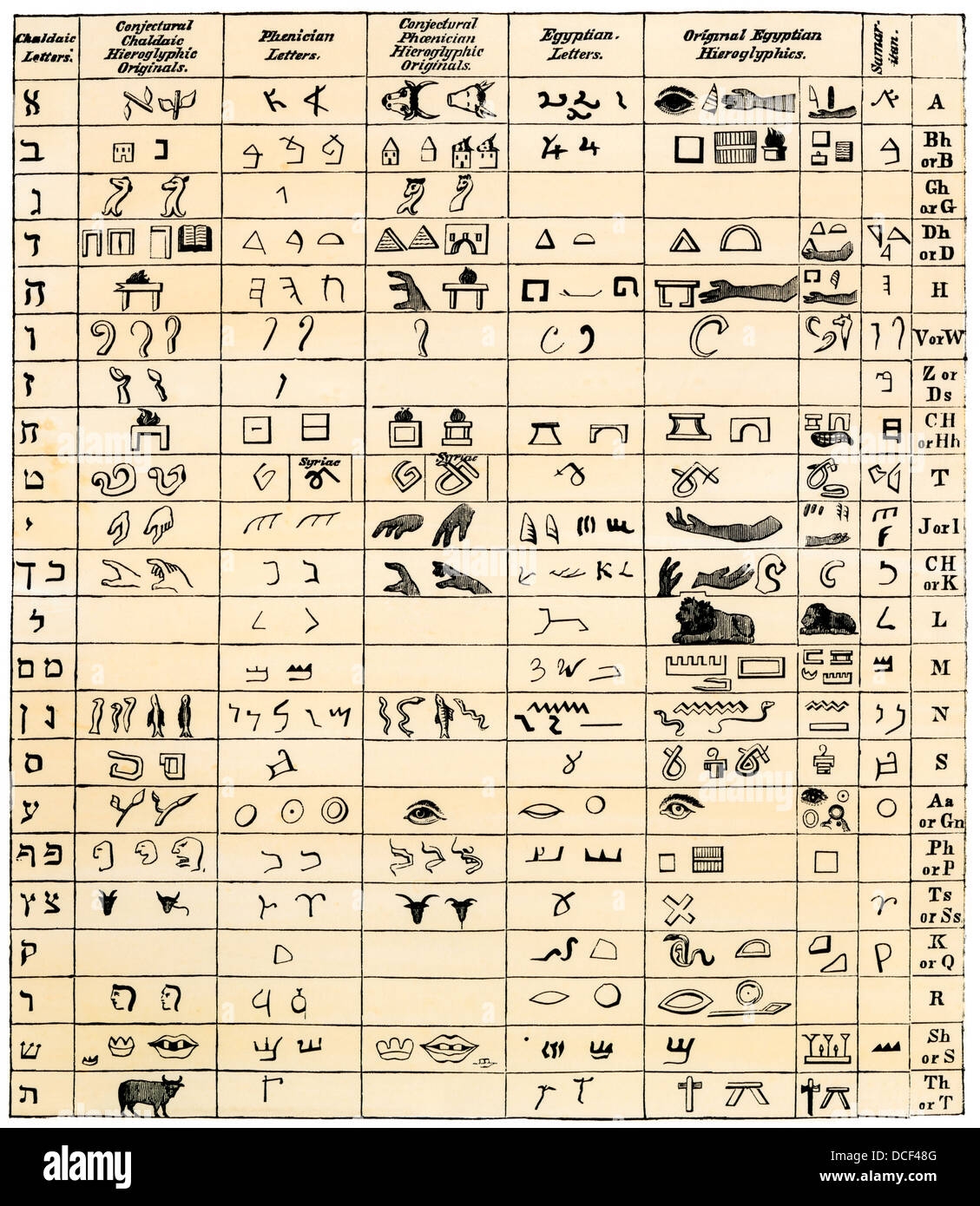 Hieroglyphic Alphabet Hi res Stock Photography And Images Alamy Hieroglyphic Alphabet Hi res Stock Photography And Images Alamy