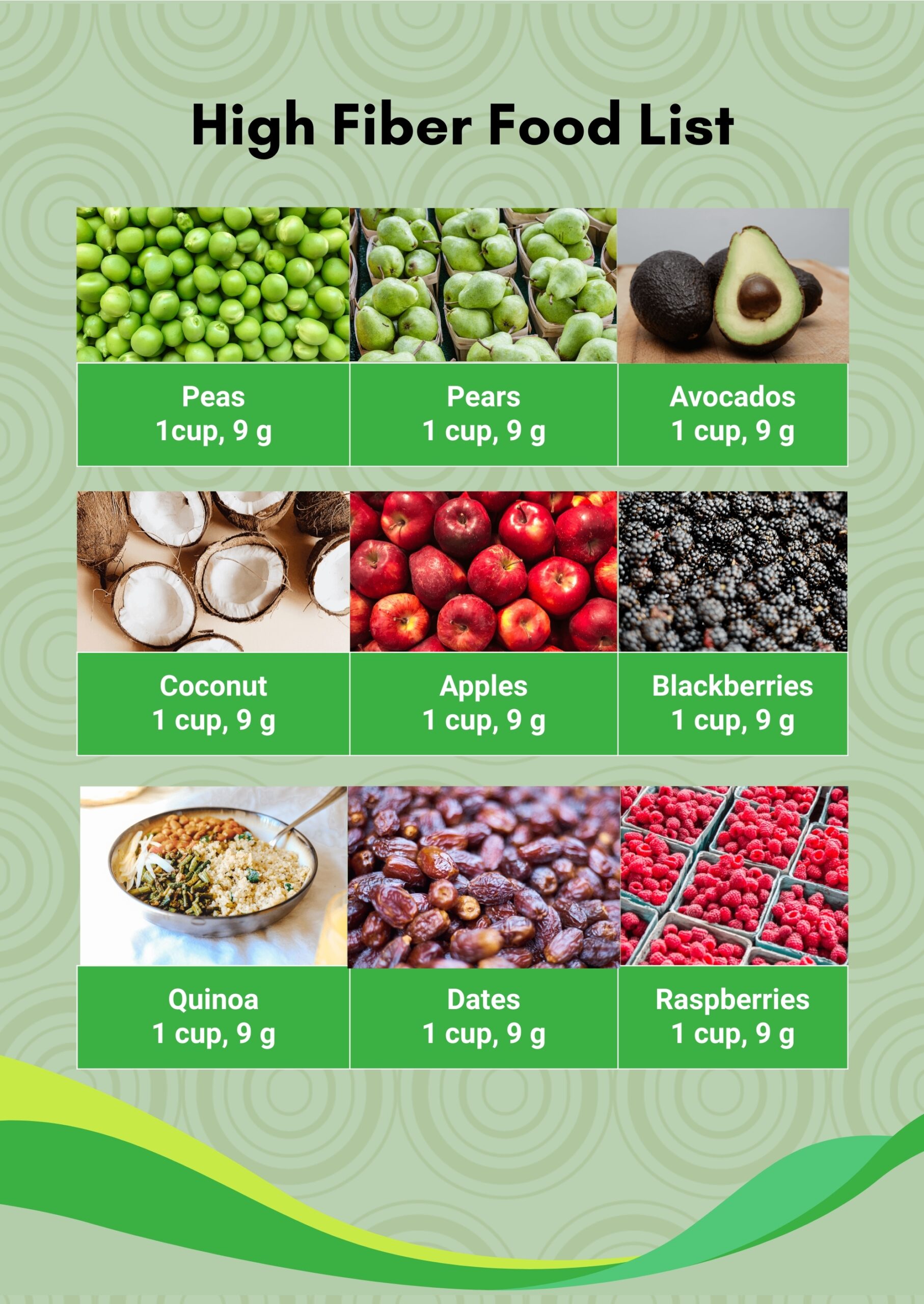 Printable High Fiber Food Chart Printable High Fiber Food Chart