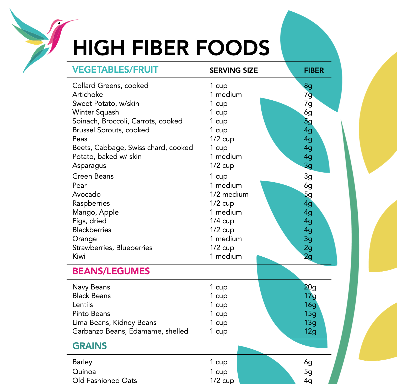 High Fiber Food List Unbranded Well Resourced Dietitian High Fiber Food List Unbranded Well Resourced Dietitian