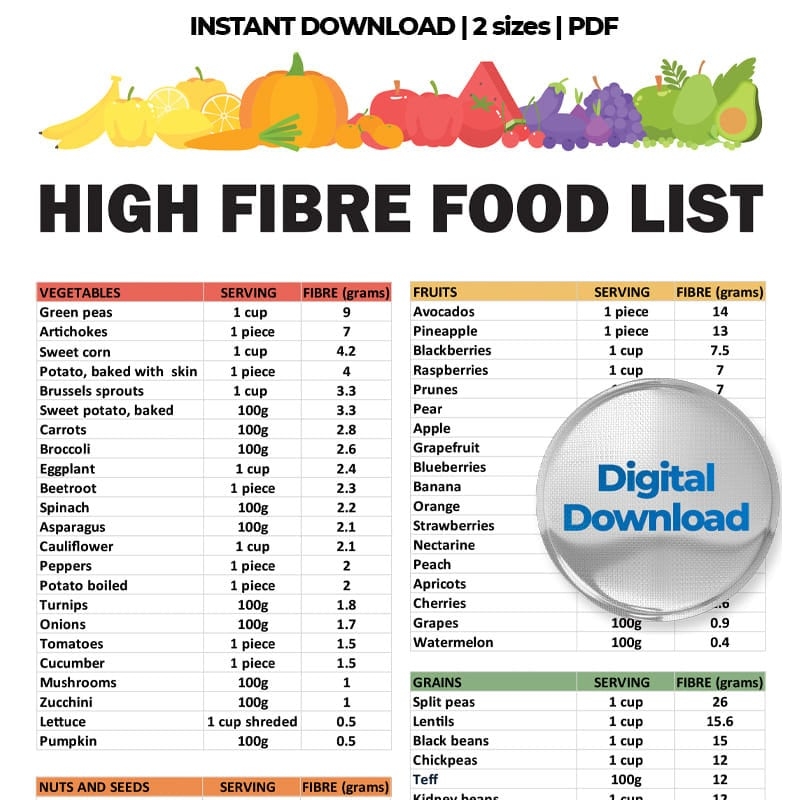 High Fiber Foods List High Fiber Food Chart Fiber Foods Guide High Fiber Meal Plan Fiber Nutrition List Low Carb Dietary Fiber Sources Etsy