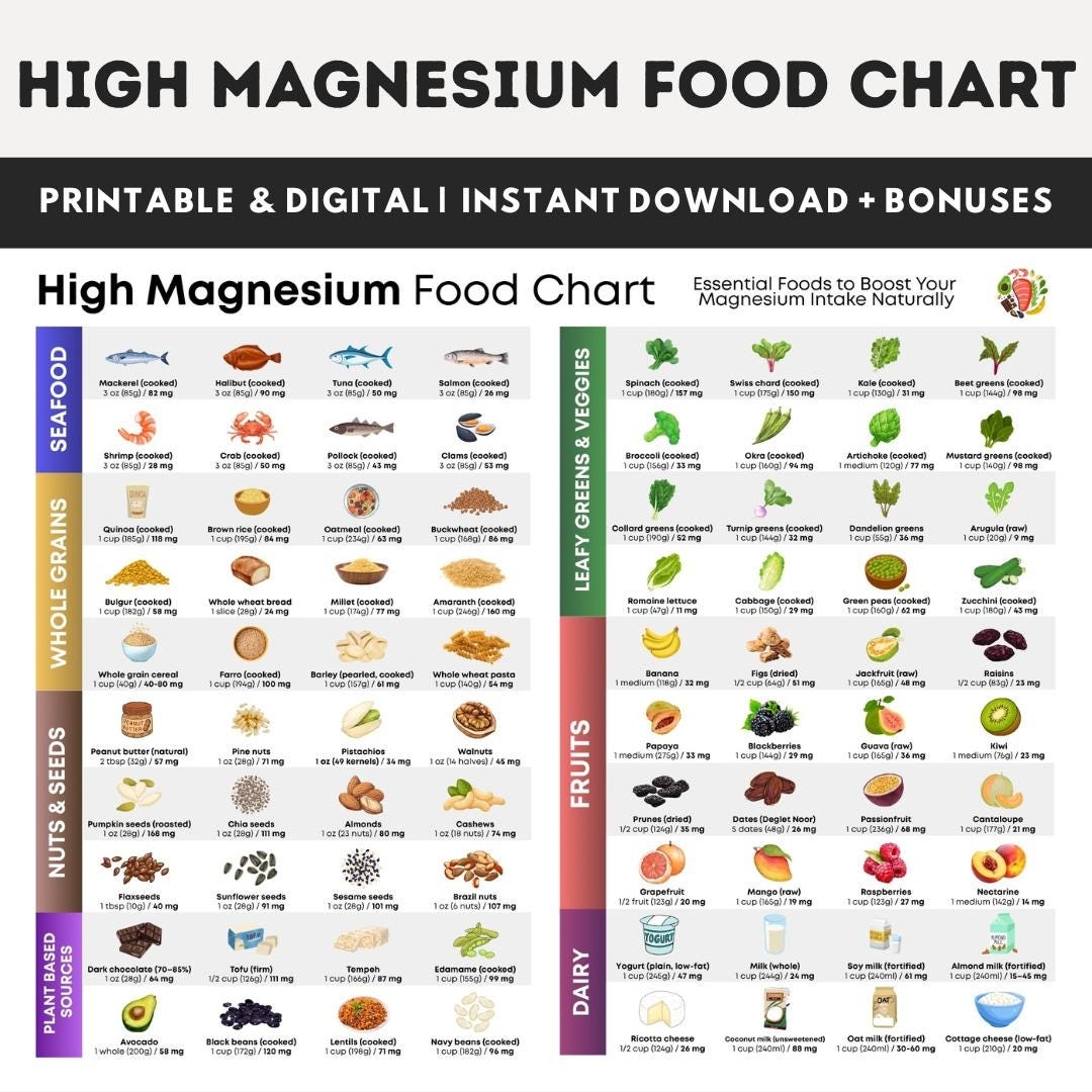 Magnesium-Rich Foods Chart Printable Magnesium-Rich Foods Chart Printable