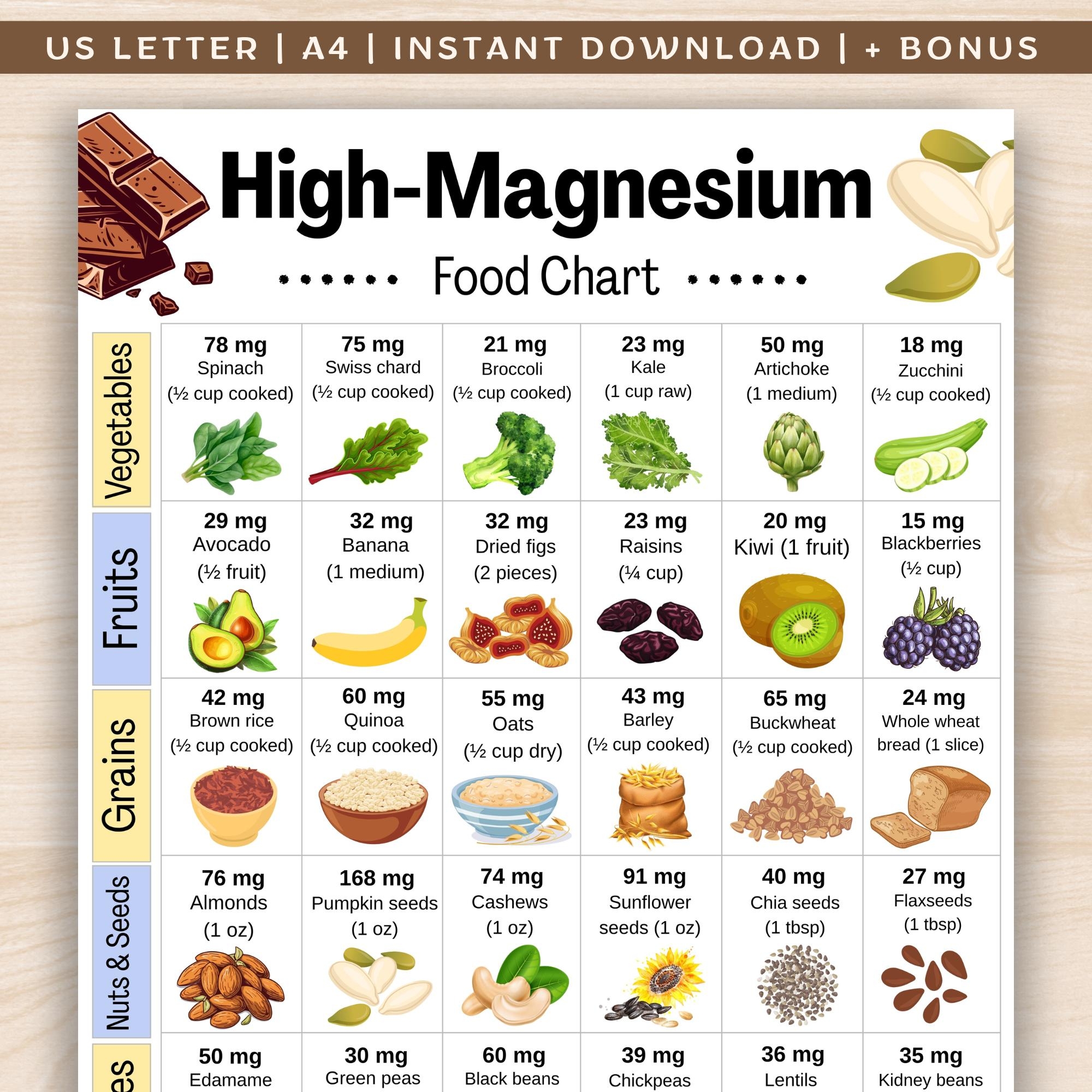 High Magnesium Food Chart Plant based Magnesium Food List Magnesium Rich Food List Printable PDF High Magnesium Grocery List Etsy Israel High Magnesium Food Chart Plant based Magnesium Food List Magnesium Rich Food List Printable PDF High Magnesium Grocery List Etsy Israel