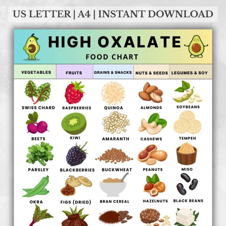 High Oxalate Food Chart PDF Printable Oxalate Diet Food List Kidney Stones Grocery List Oxalate rich Foods For Meal Planning Etsy Israel